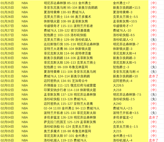 莫兰德停赛,辽宁队实力,受挫沈煜曝,V体育官网,VSPORTS,V体育中国官网,VSports体育平台,V体育服务