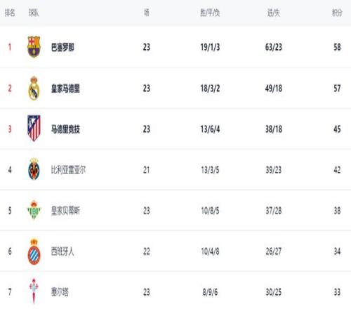 弗拉门戈主,场战伐拉努,专家推荐及,V体育官网,VSPORTS,V体育中国官网,VSports体育平台,V体育服务