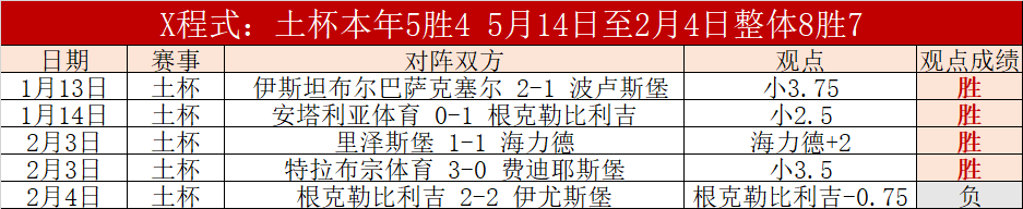 枪手遗憾放,走津琴科,力保天才新,V体育官网,VSPORTS,V体育中国官网,VSports体育平台,V体育服务