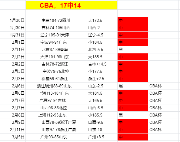 塞尔超连霸,步伐再加速,战绩逆风转,V体育官网,VSPORTS,V体育中国官网,VSports体育平台,V体育服务
