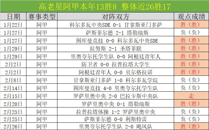 大乐透期号,专家推荐,哥克大战质,V体育官网,VSPORTS,V体育中国官网,VSports体育平台,V体育服务