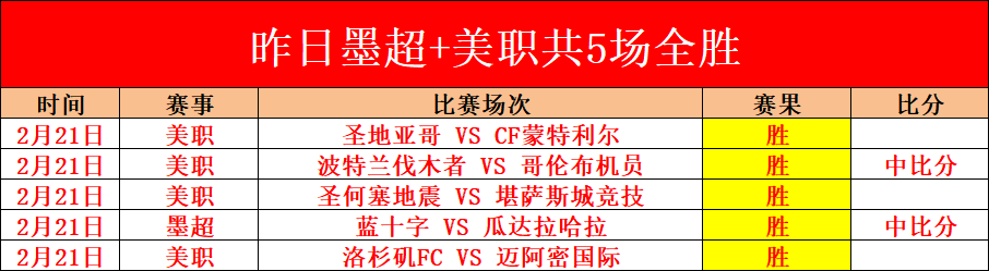 澳超季后赛,奥克兰,主场分析及,V体育官网,VSPORTS,V体育中国官网,VSports体育平台,V体育服务