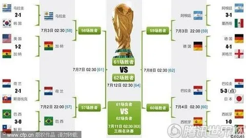 欧冠周最佳阵容公布：姆巴佩领衔，巴尔韦德等精英加盟