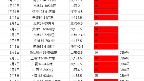 塞尔超连霸步伐再加速，战绩逆风转晴，谁能打破不败神话？