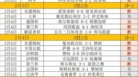 英超球星年龄与身价榜单：B费、萨拉赫领跑，万欧身价最高
