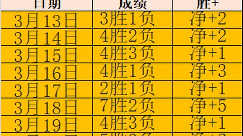 大乐透期号专家推荐：瑞士三连胜 防守弱点再受挑战